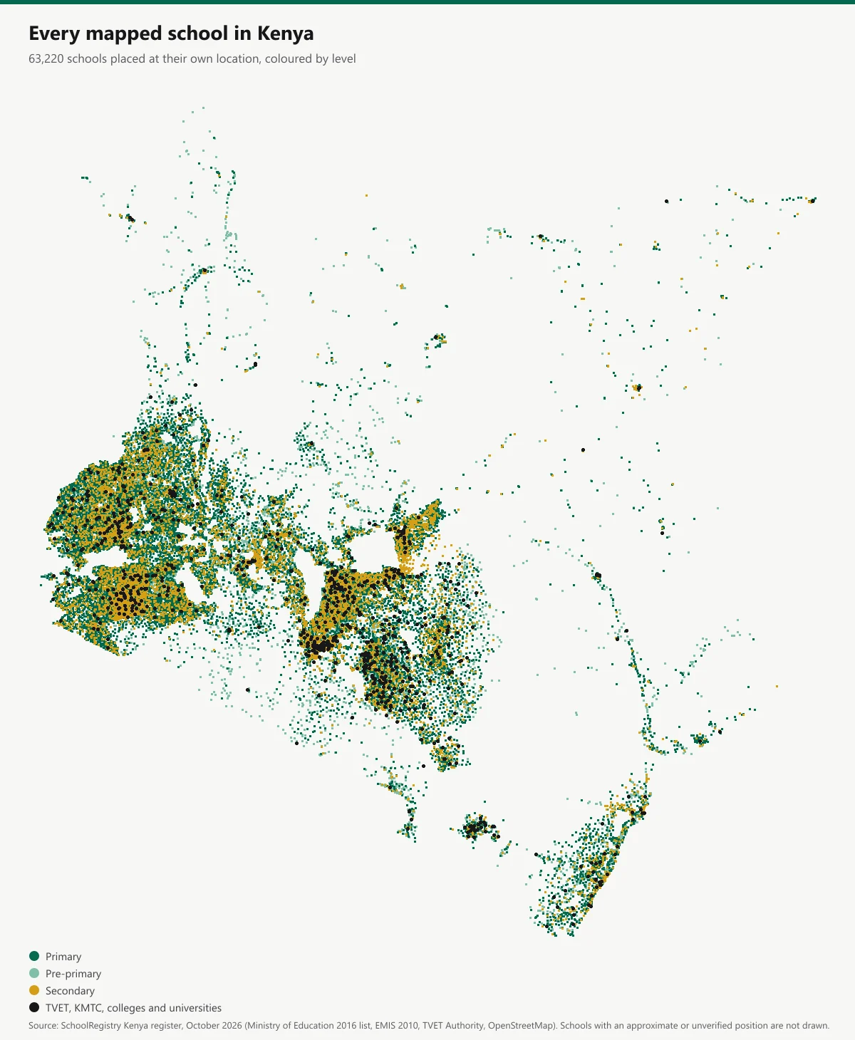 Dot map of Kenya with 63,220 schools at their own locations, coloured by level